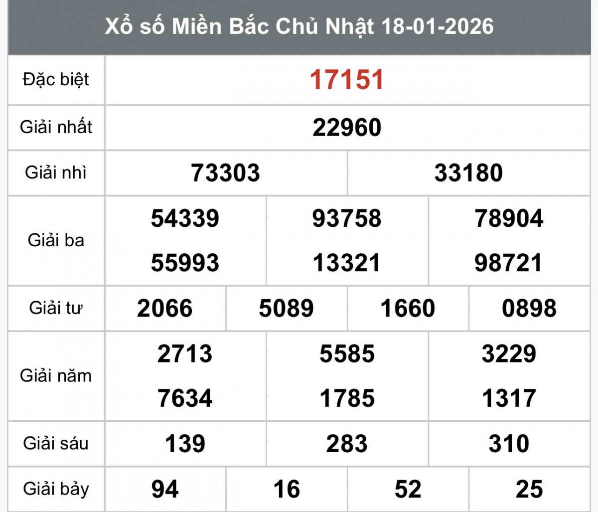XSMB 20/1, Xổ số miền Bắc ngày 20 tháng 1, Trực tiếp Kết quả Xổ số miền Bắc hôm nay ngày 20/1/2026