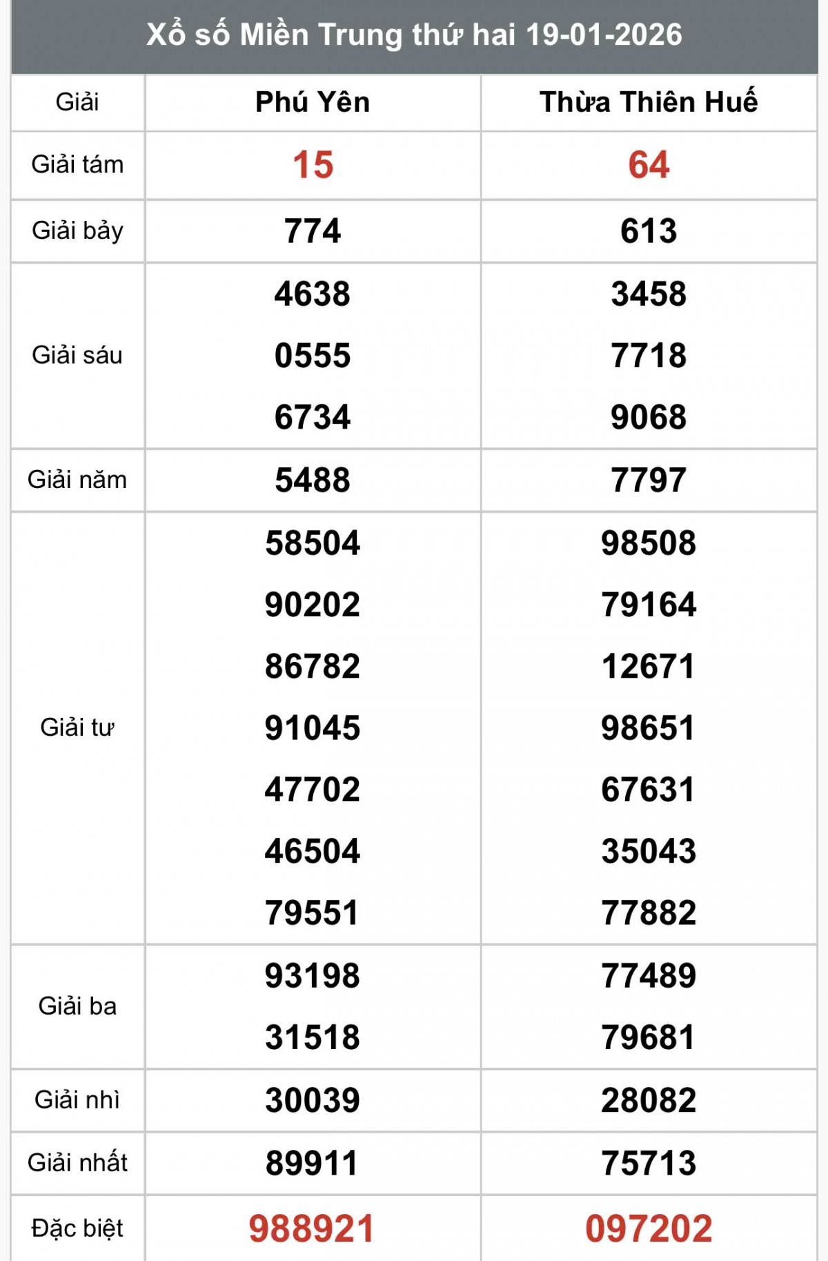 XSMT 21/1, Xổ số miền Trung ngày 21 tháng 1, Trực tiếp Kết quả Xổ số miền Trung hôm nay ngày 21/1/2026