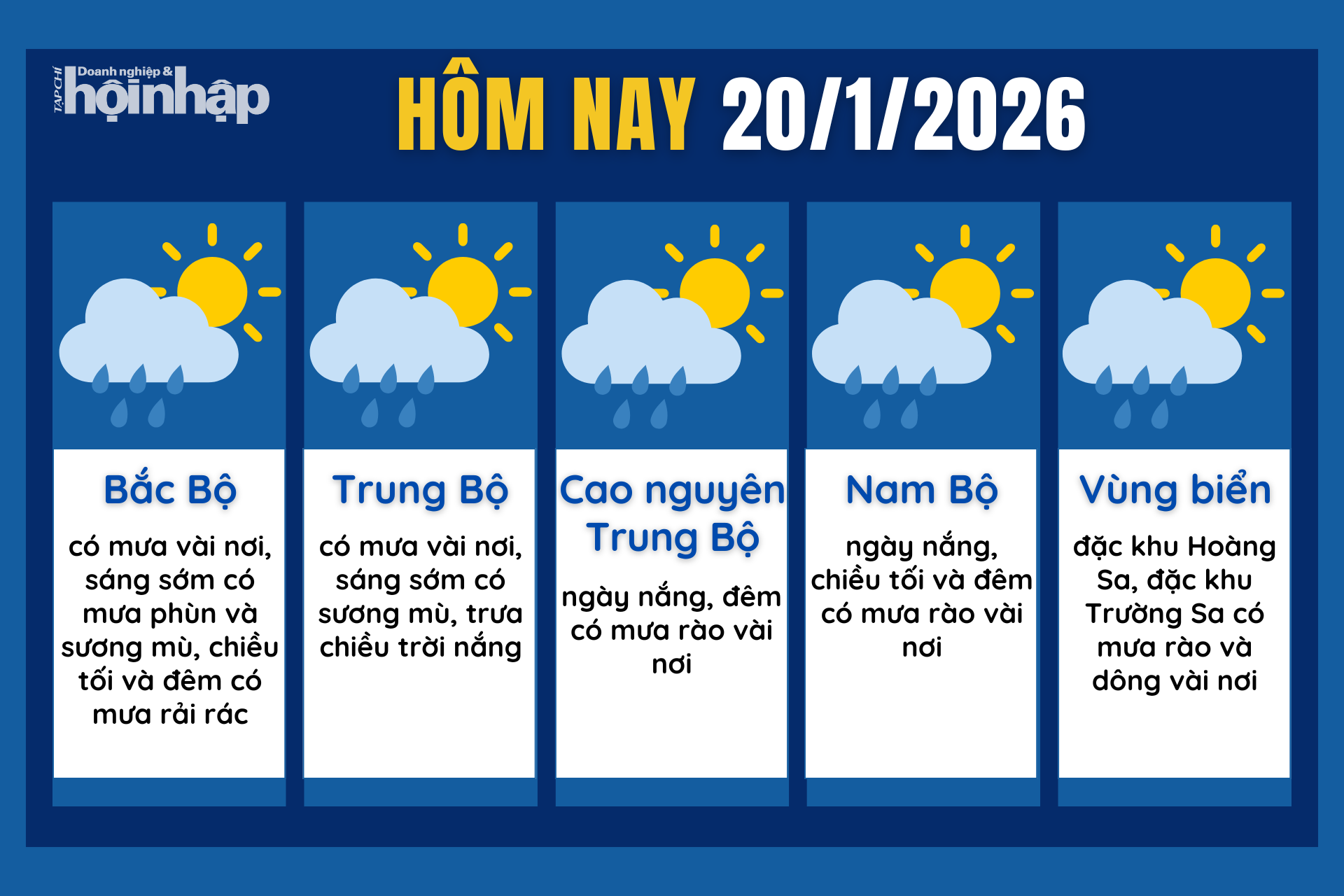Dự báo thời tiết hôm nay 20/1 các khu vực trên cả nước.