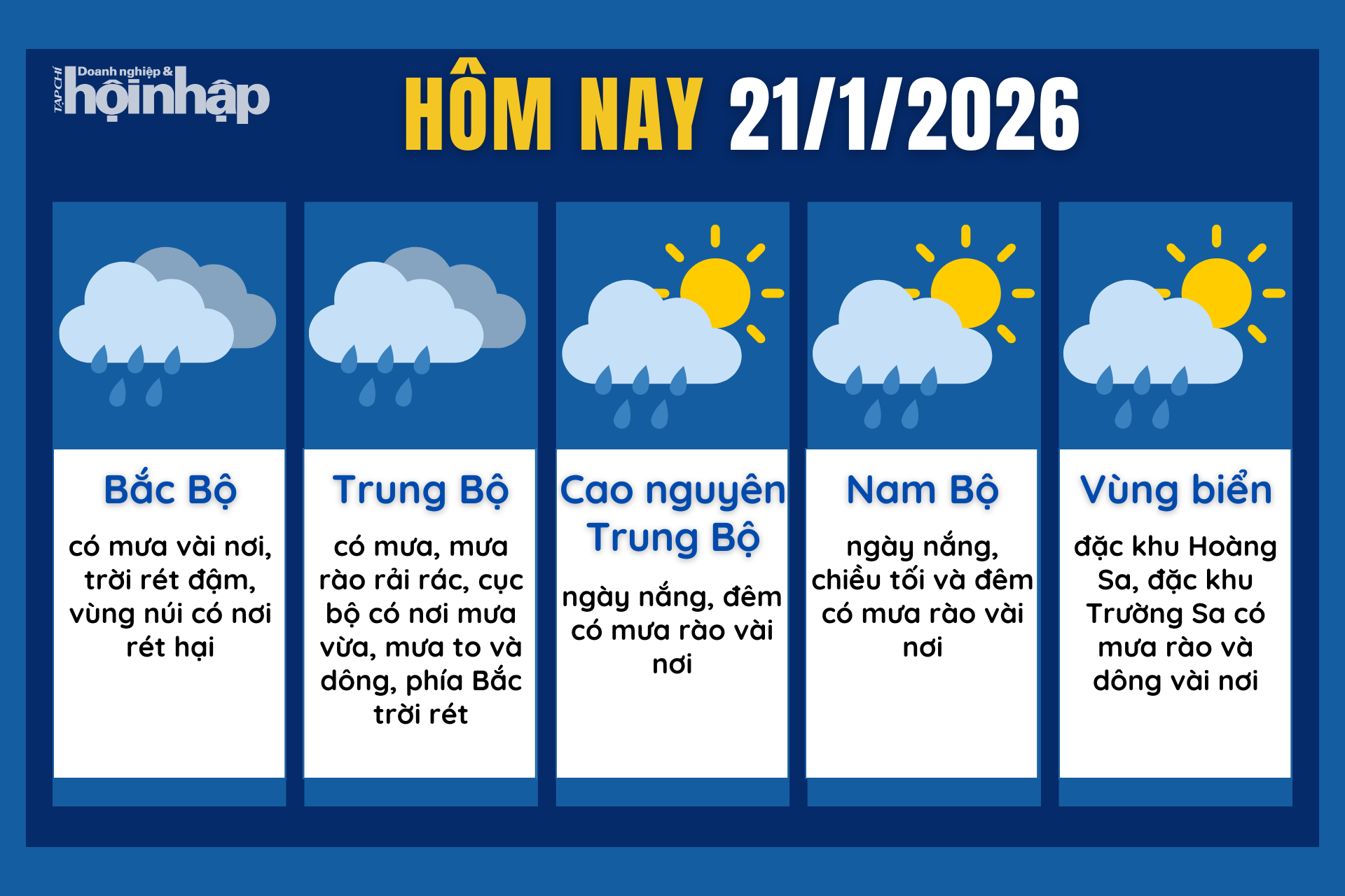 Dự báo thời tiết hôm nay 21/1 các khu vực trên cả nước.