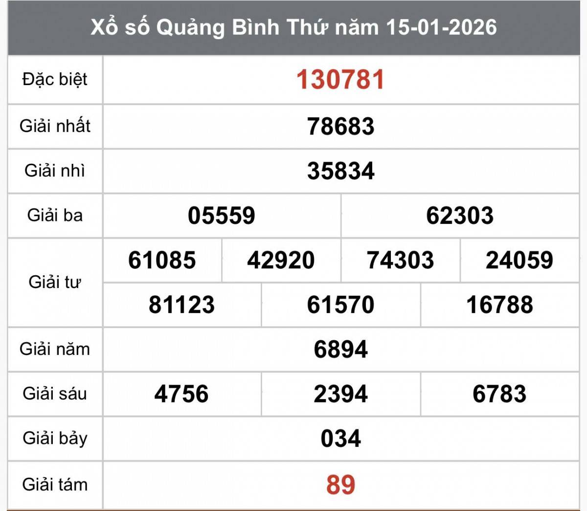 XSQB 22/1, Kết quả xổ số Quảng Bình hôm nay 22/1/2026, Trực tiếp XSQB ngày 22 tháng 1