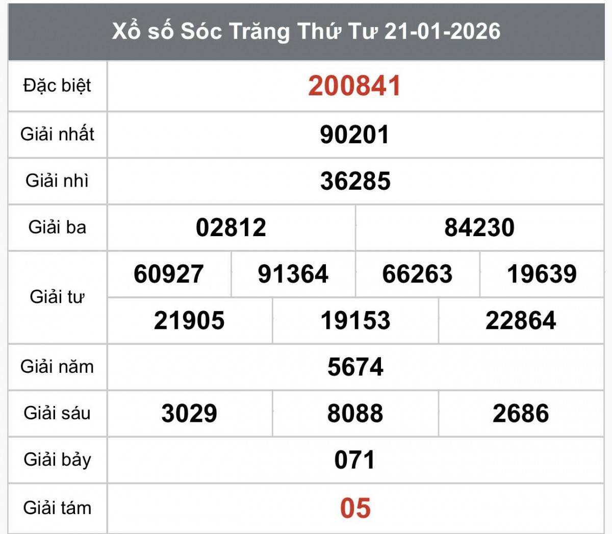 XSST 21/1, Kết quả xổ số Sóc Trăng hôm nay 21/1/2026, Trực tiếp XSST ngày 21 tháng 1