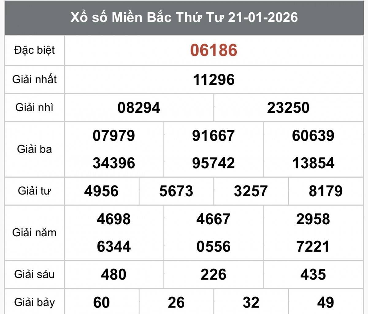 XSMB 23/1, Xổ số miền Bắc ngày 23 tháng 1, Trực tiếp Kết quả Xổ số miền Bắc hôm nay ngày 23/1/2026
