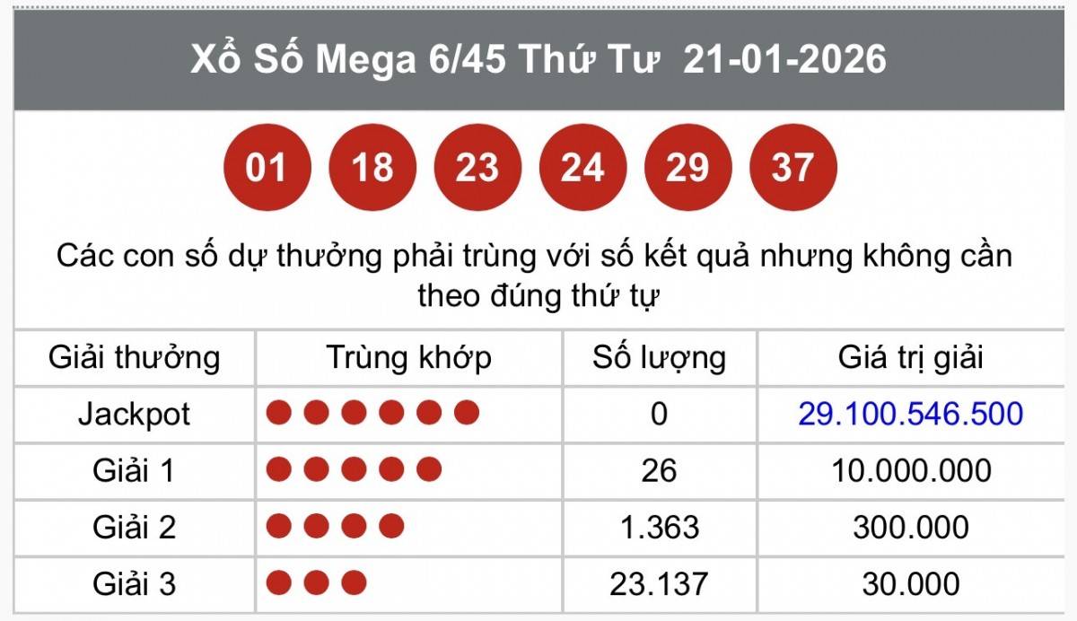 Vietlott  23/1, Kết quả xổ số Vietlott hôm nay  23/1, Xổ số Mega 6/45 ngày  23/1/2026