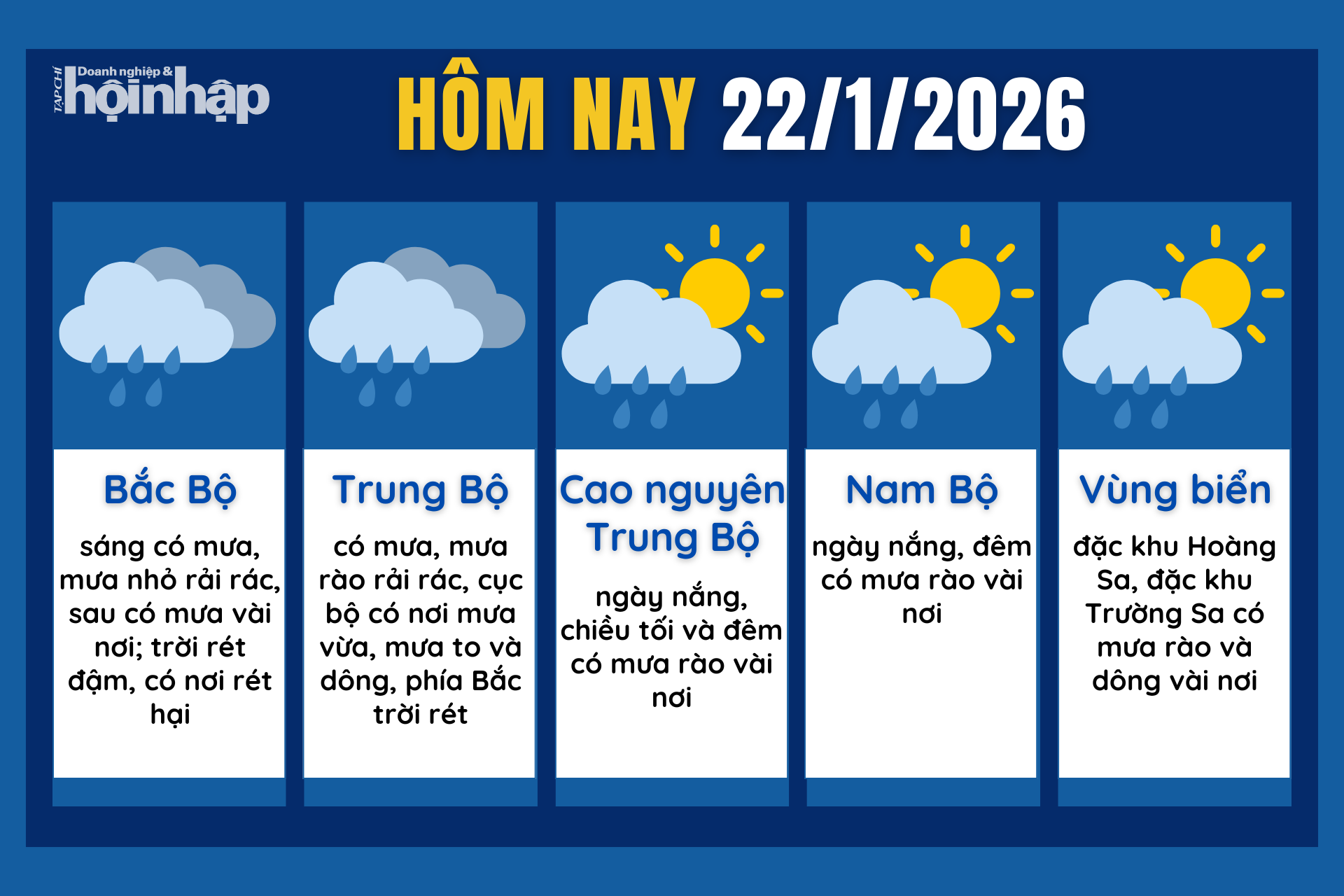 Dự báo thời tiết hôm nay 22/1 các khu vực trên cả nước.