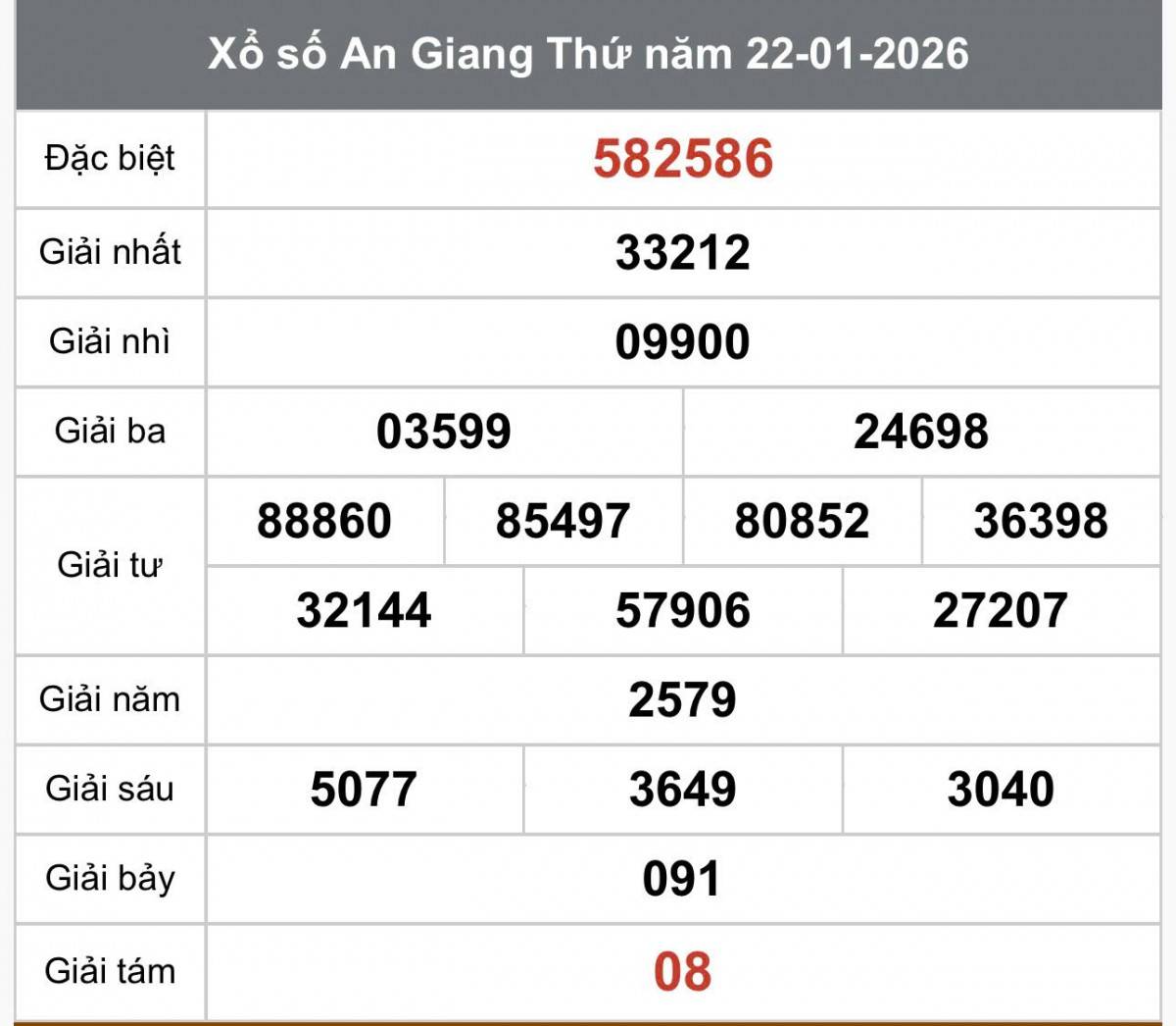 XSAG 29/1, Kết quả xổ số An Giang hôm nay 29/1/2026, trực tiếp XSAG ngày 29 tháng 1