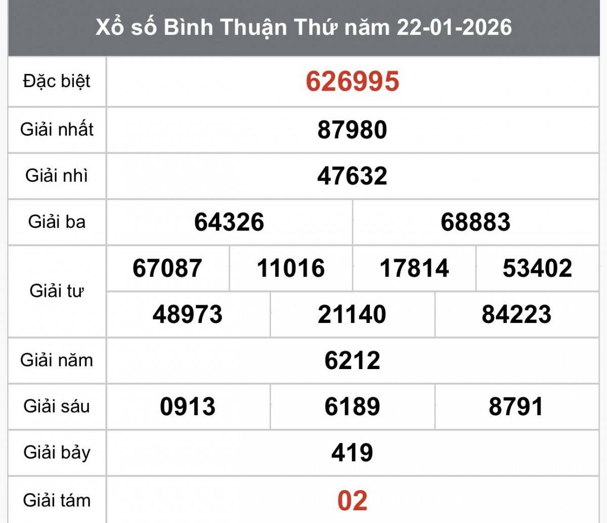 XSBTH 29/1, Kết quả xổ số Bình Thuận hôm nay 29/12026, Trực tiếp XSBTH ngày 29 tháng 1