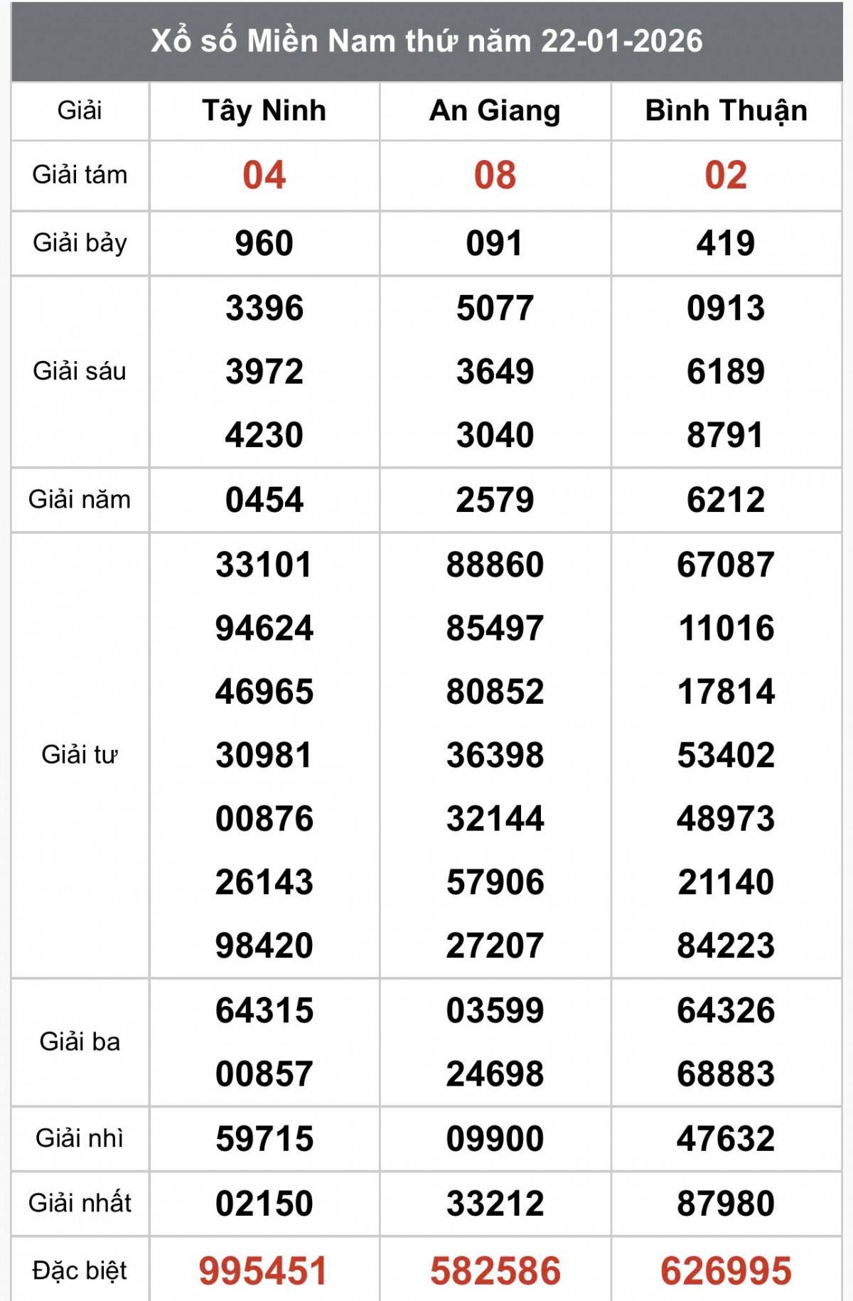 XSMN 22/1, Kết quả xổ số miền Nam hôm nay 22/1/2026, Trực tiếp XSMN ngày 22 tháng 1