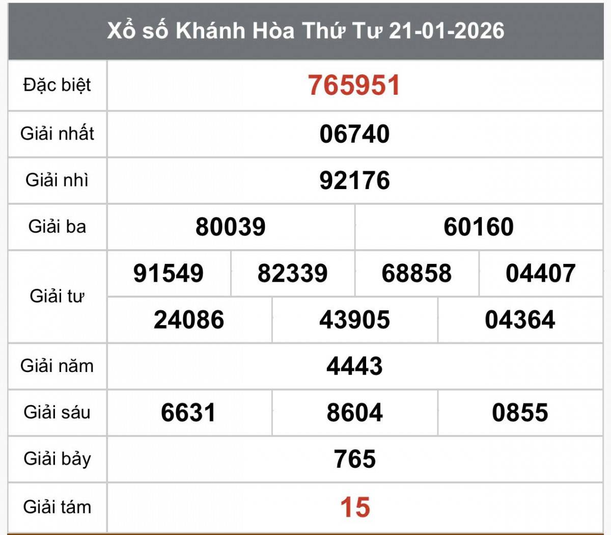 XSKH 25/1, Kết quả xổ số Khánh Hòa hôm nay 25/1/2026, Trực tiếp XSKH ngày 25 tháng 1