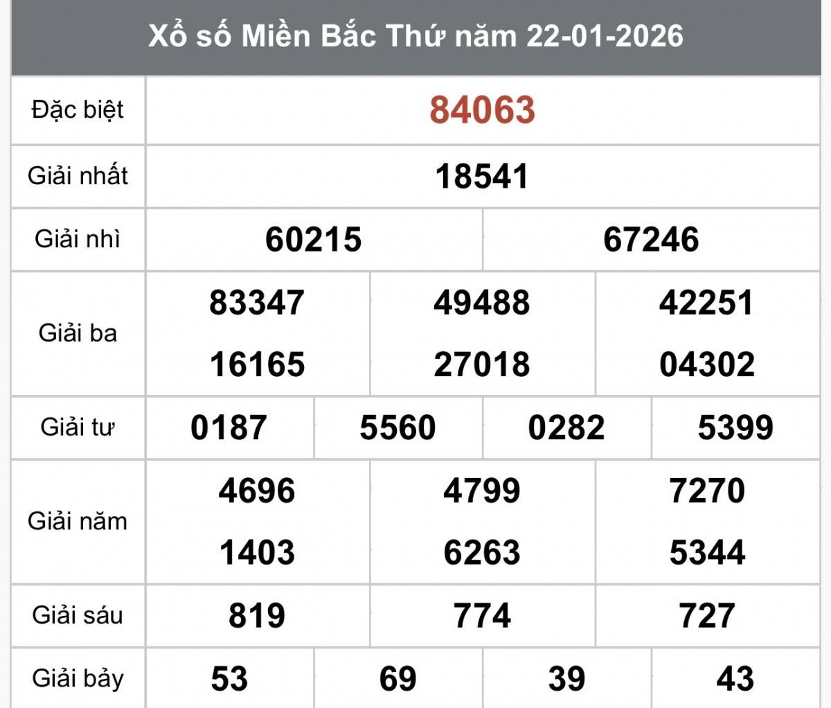 XSMB 24/1, Xổ số miền Bắc ngày 24 tháng 1, Trực tiếp Kết quả Xổ số miền Bắc hôm nay ngày 24/1/2026