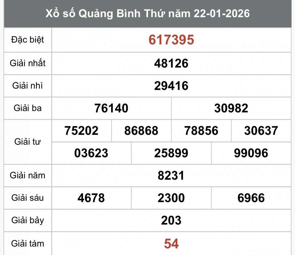 XSQB 29/1, Kết quả xổ số Quảng Bình hôm nay 29/1/2026, Trực tiếp XSQB ngày 29 tháng 1