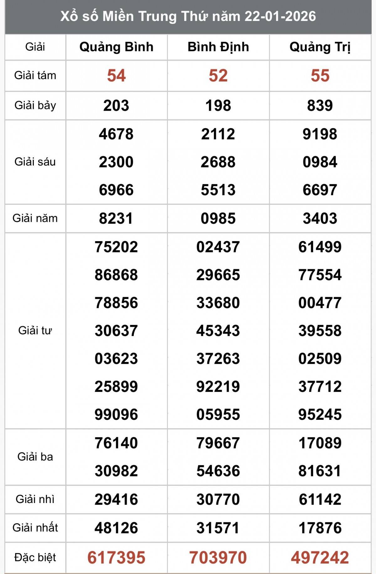 XSMT 23/1, Xổ số miền Trung ngày 23 tháng 1, Trực tiếp Kết quả Xổ số miền Trung hôm nay ngày 23/1/2026