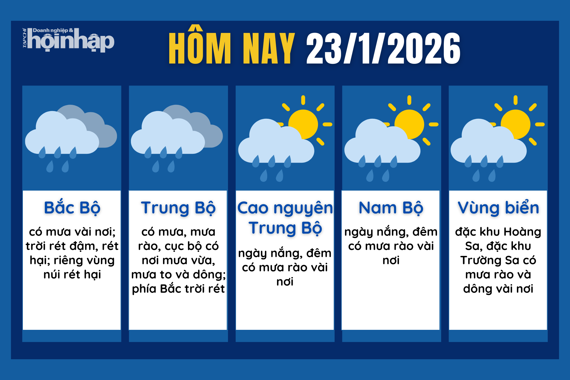Dự báo thời tiết hôm nay 23/1 các khu vực trên cả nước.