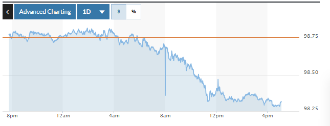 Tỷ giá USD hôm nay 22/1/2025: Đồng USD thế giới bật tăng