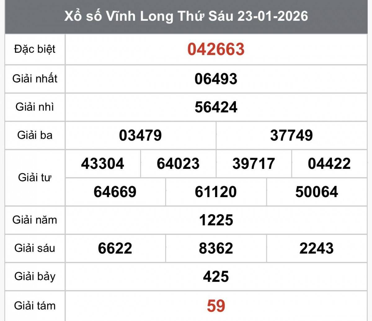 XSVL 23/1 Kết quả xổ số Vĩnh Long hôm nay 23/1/2026, Trực tiếp XSVL ngày 23 tháng 1