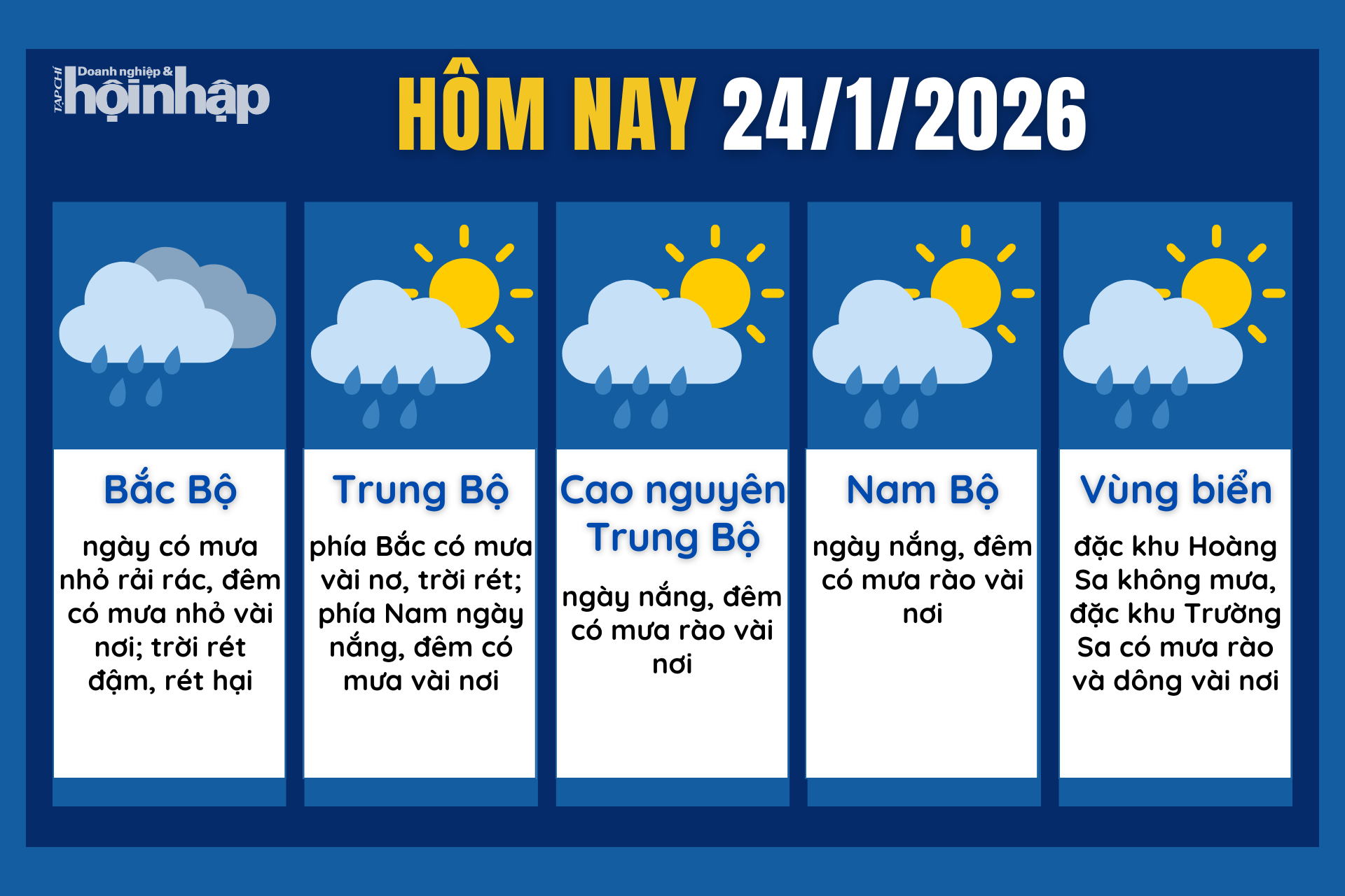Dự báo thời tiết hôm nay 24/1 các khu vực trên cả nước.