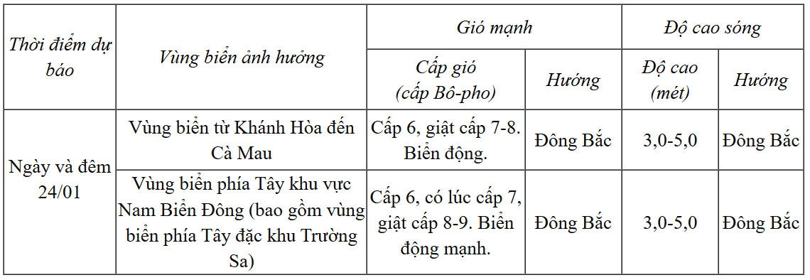 Dự báo diễn biến gió mạnh, mưa trong 24 giờ tới.