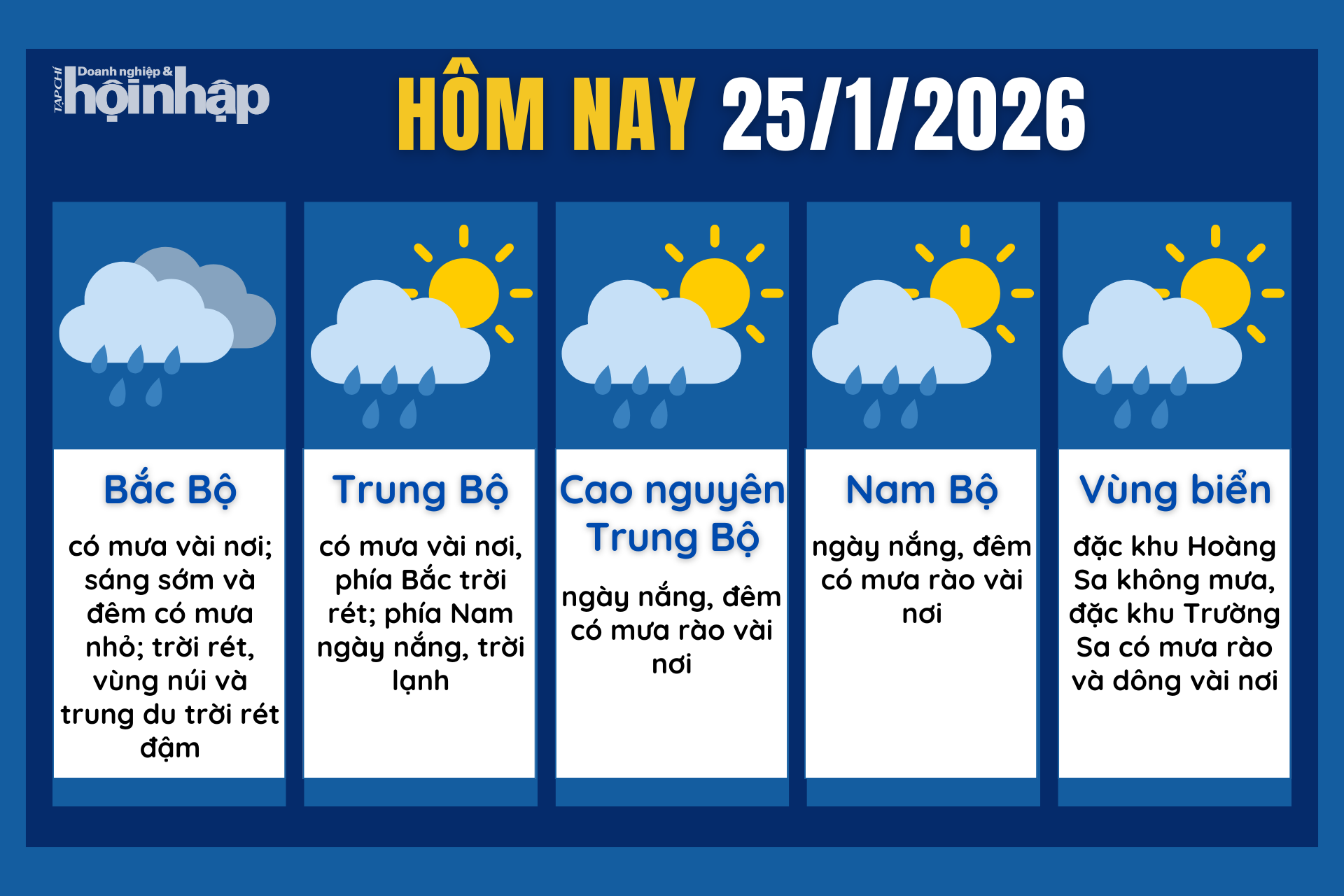 Dự báo thời tiết hôm nay 25/1 các khu vực trên cả nước.