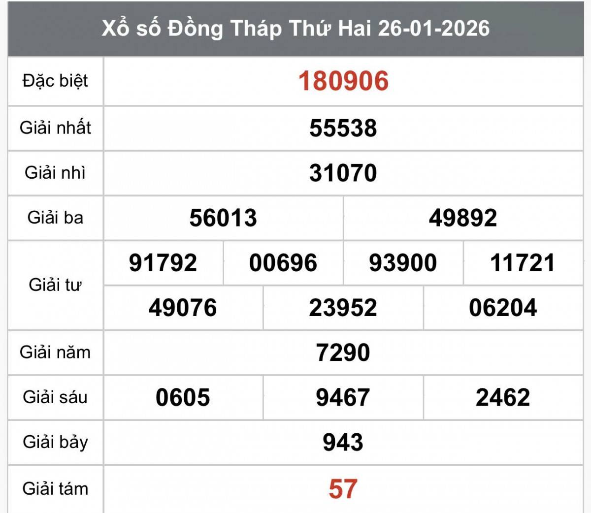XSDT 26/1, Kết quả xổ số Đồng Tháp hôm nay 26/1/2026, Trực tiếp XSDT ngày 26 tháng 1