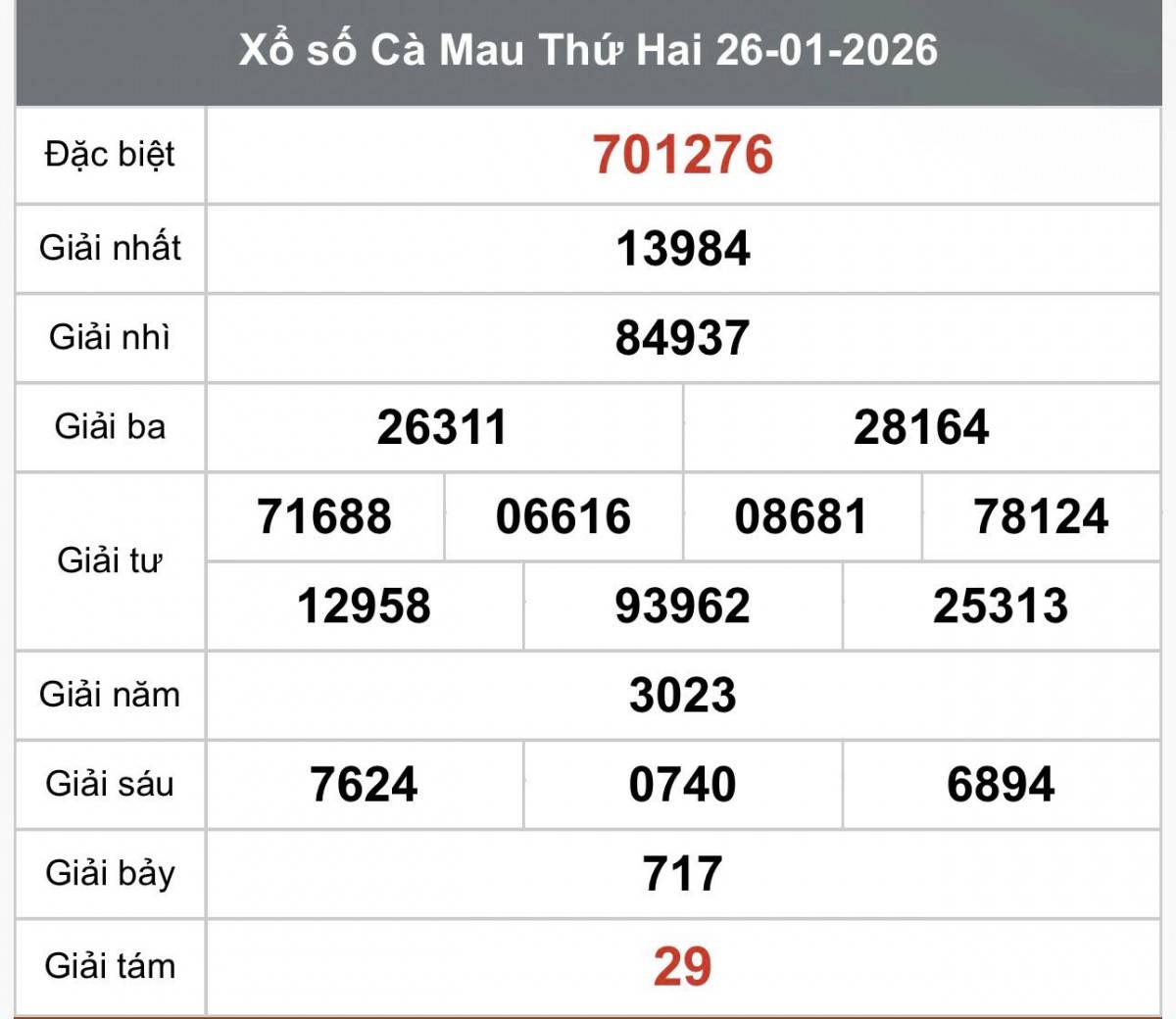 XSCM 26/1, Kết quả xổ số Cà Mau hôm nay 26/1/2026, Trực tiếp XSCM ngày 26 tháng 1