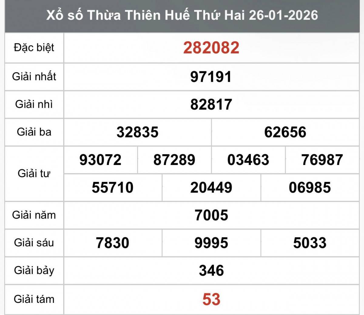 XSTTH 26/1, Kết quả xổ số Thừa Thiên Huế hôm nay 26/1/2026, Trực tiếp XSTTH ngày 26 tháng 1