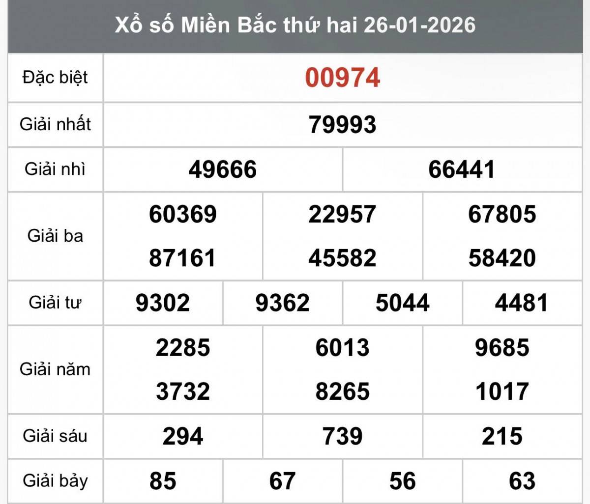 XSMB 28/1, Xổ số miền Bắc ngày 28 tháng 1, Trực tiếp Kết quả Xổ số miền Bắc hôm nay ngày 28/1/2026