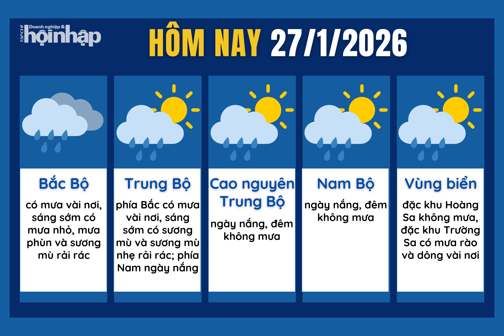 Dự báo thời tiết hôm nay 27/1 các khu vực trên cả nước.