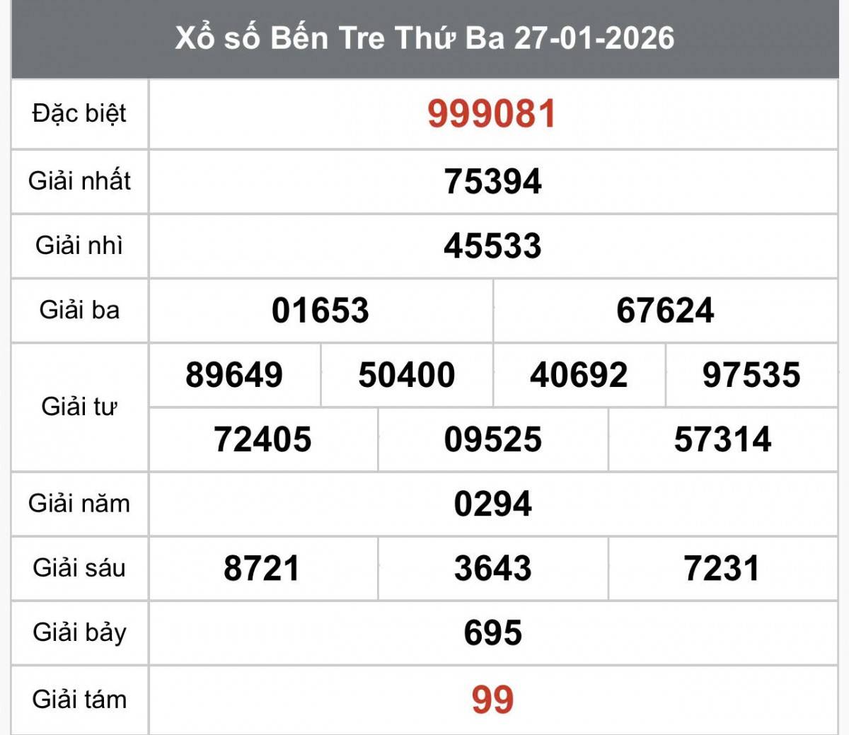 XSBT 27/1, Kết quả xổ số Bến Tre hôm nay 27/1/2026 , Trực tiếp XSBT ngày 27 tháng 1
