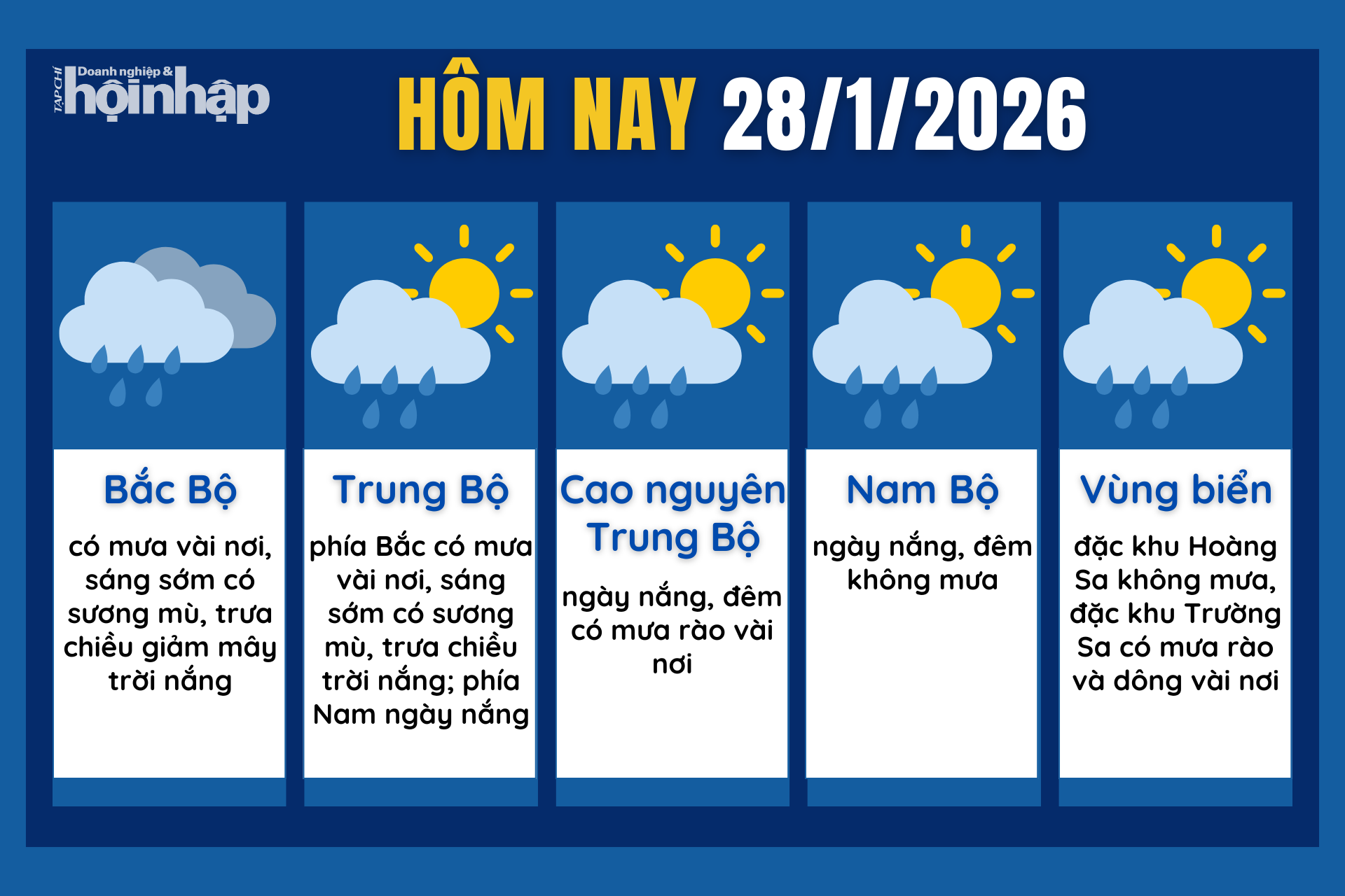 Dự báo thời tiết hôm nay 28/1 các khu vực trên cả nước.