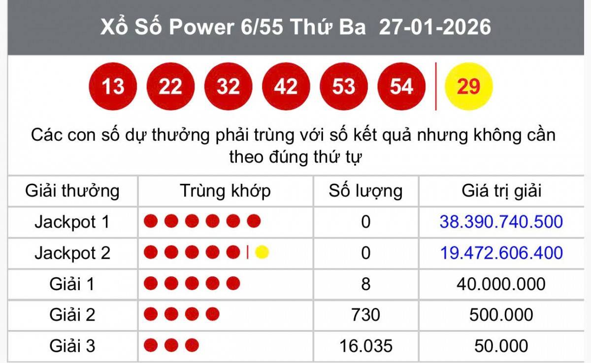 Vietlott 27 tháng 1 Kết quả xổ số Vietlott hôm nay 27 tháng 1 Xổ số Power 6/55 ngày 27 tháng 1  /2026
