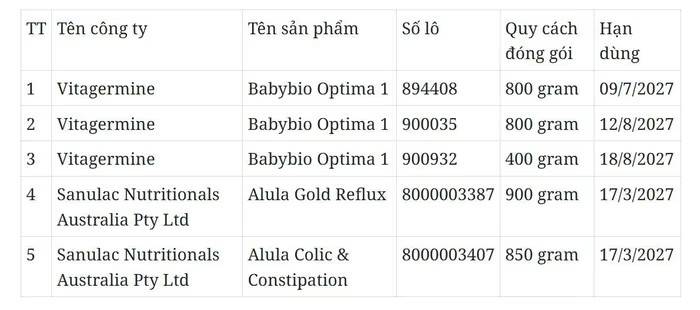 Cảnh báo khẩn 5 sản phẩm sữa công thức cho trẻ em nghi nhiễm độc tố nguy hiểm