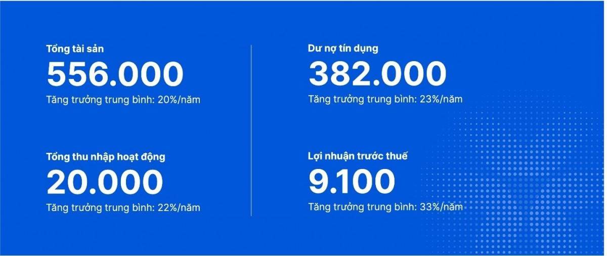 VIB: Lợi nhuận 2025 vượt 9.100 tỷ đồng, hoàn tất 9 năm xây dựng nền tảng, vững bước vào giai đoạn tăng trưởng mới