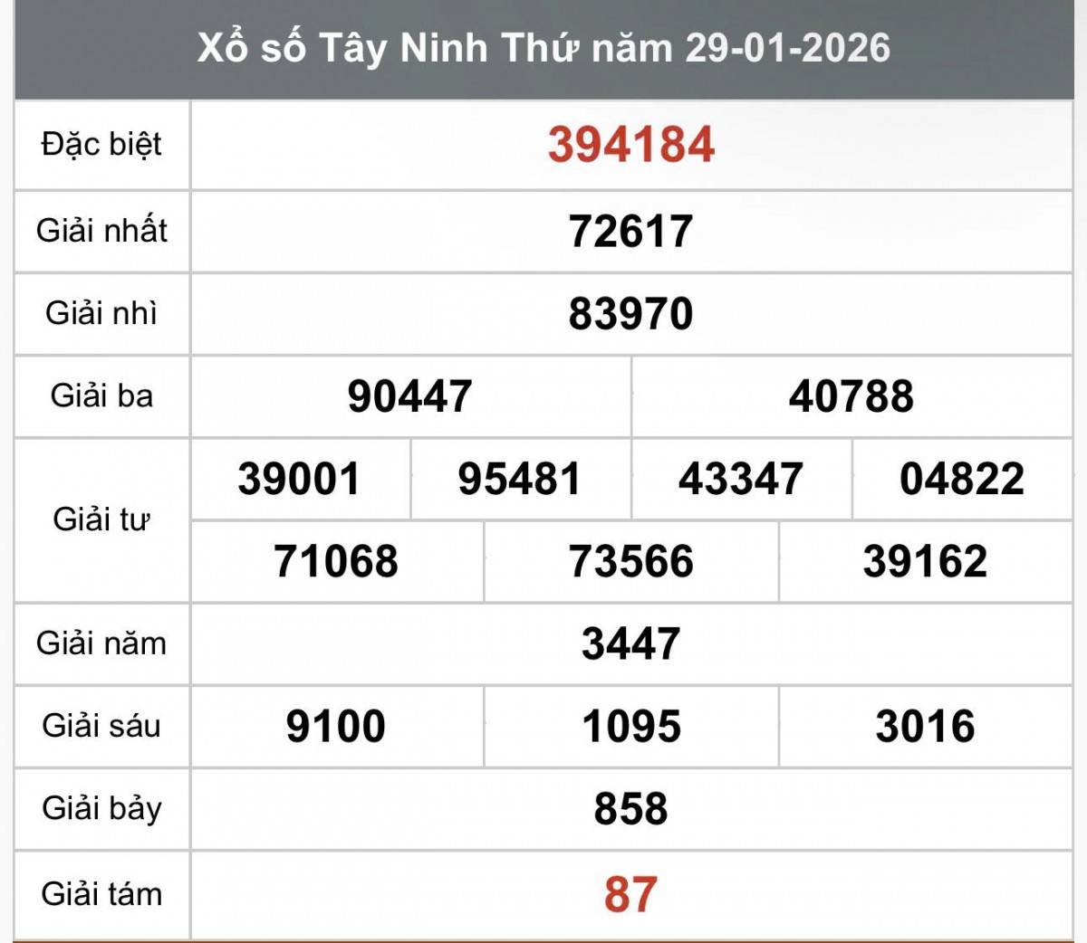XSTN 29/1, Kết quả xổ số Tây Ninh hôm nay 29/1/2026, Trực tiếp XSTN ngày 29 tháng 1