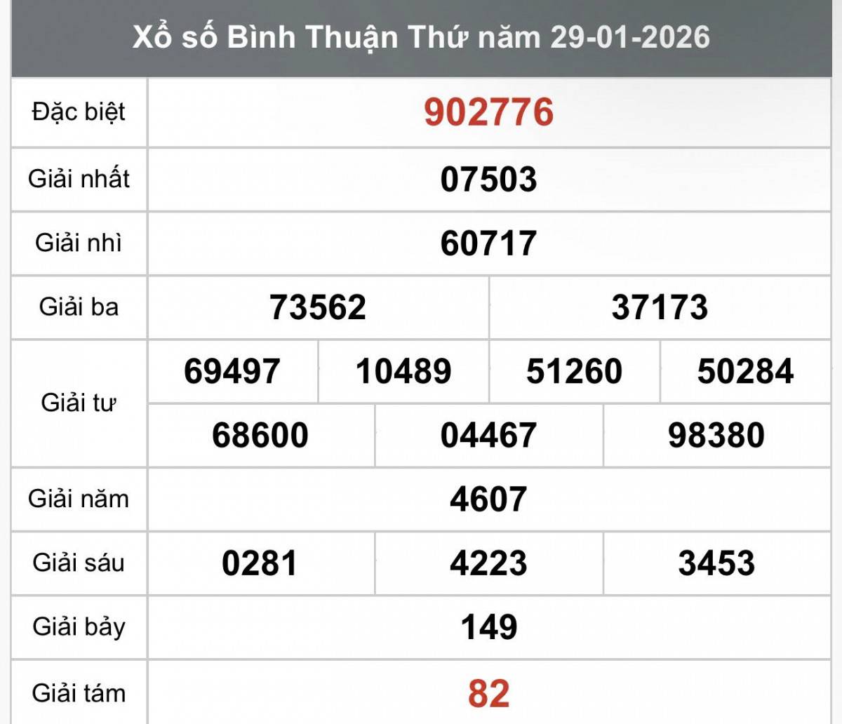 XSBTH 29/1, Kết quả xổ số Bình Thuận hôm nay 29/12026, Trực tiếp XSBTH ngày 29 tháng 1