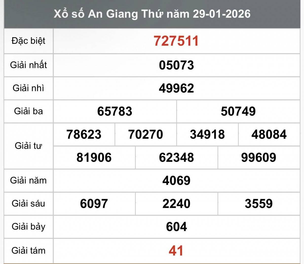 XSAG 5/2, Kết quả xổ số An Giang hôm nay 5/2/2026, trực tiếp XSAG ngày 5 tháng 2