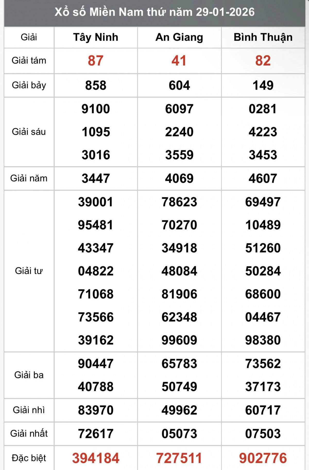 XSMN 30/1, Kết quả xổ số miền Nam hôm nay 30/1/2026, Trực tiếp XSMN ngày 30 tháng 1