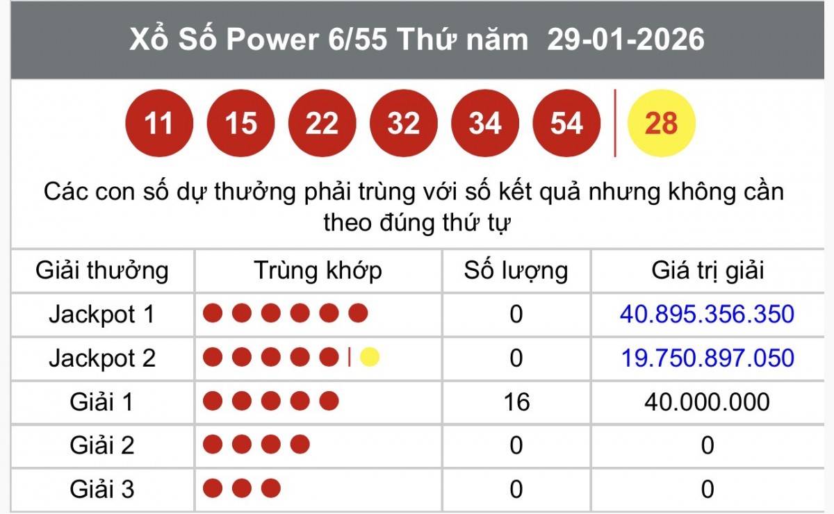 Vietlott 29 tháng 1 Kết quả xổ số Vietlott hôm nay 29 tháng 1 Xổ số Power 6/55 ngày 29 tháng 1  /2026