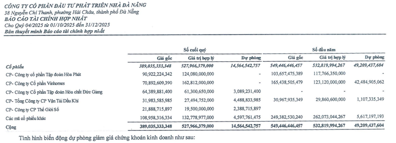 Một công ty bất động sản ở Đà Nẵng 