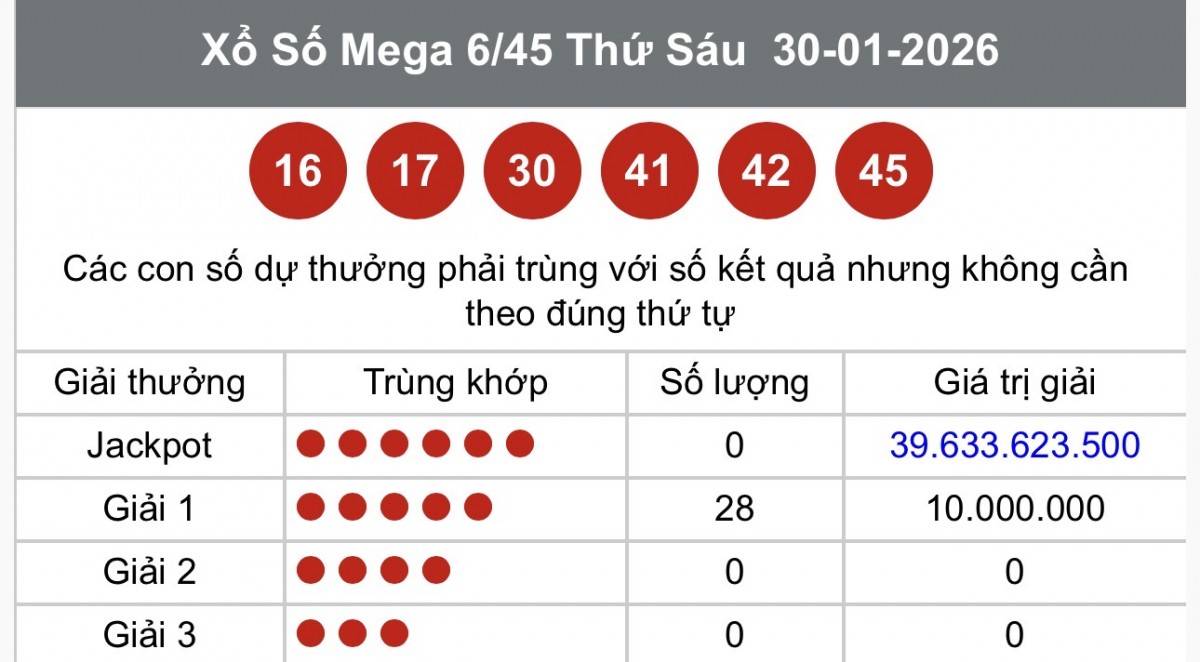 Vietlott  1/2, Kết quả xổ số Vietlott hôm nay  1/2, Xổ số Mega 6/45 ngày  1/2/2026