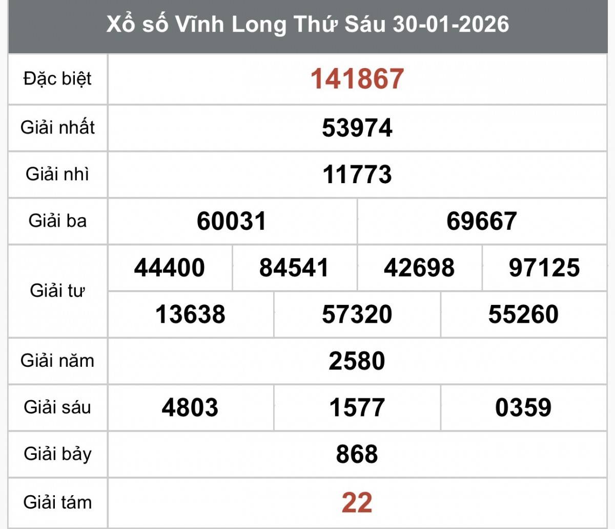 XSVL 30/1 Kết quả xổ số Vĩnh Long hôm nay 30/1/2026, Trực tiếp XSVL ngày 30 tháng 1