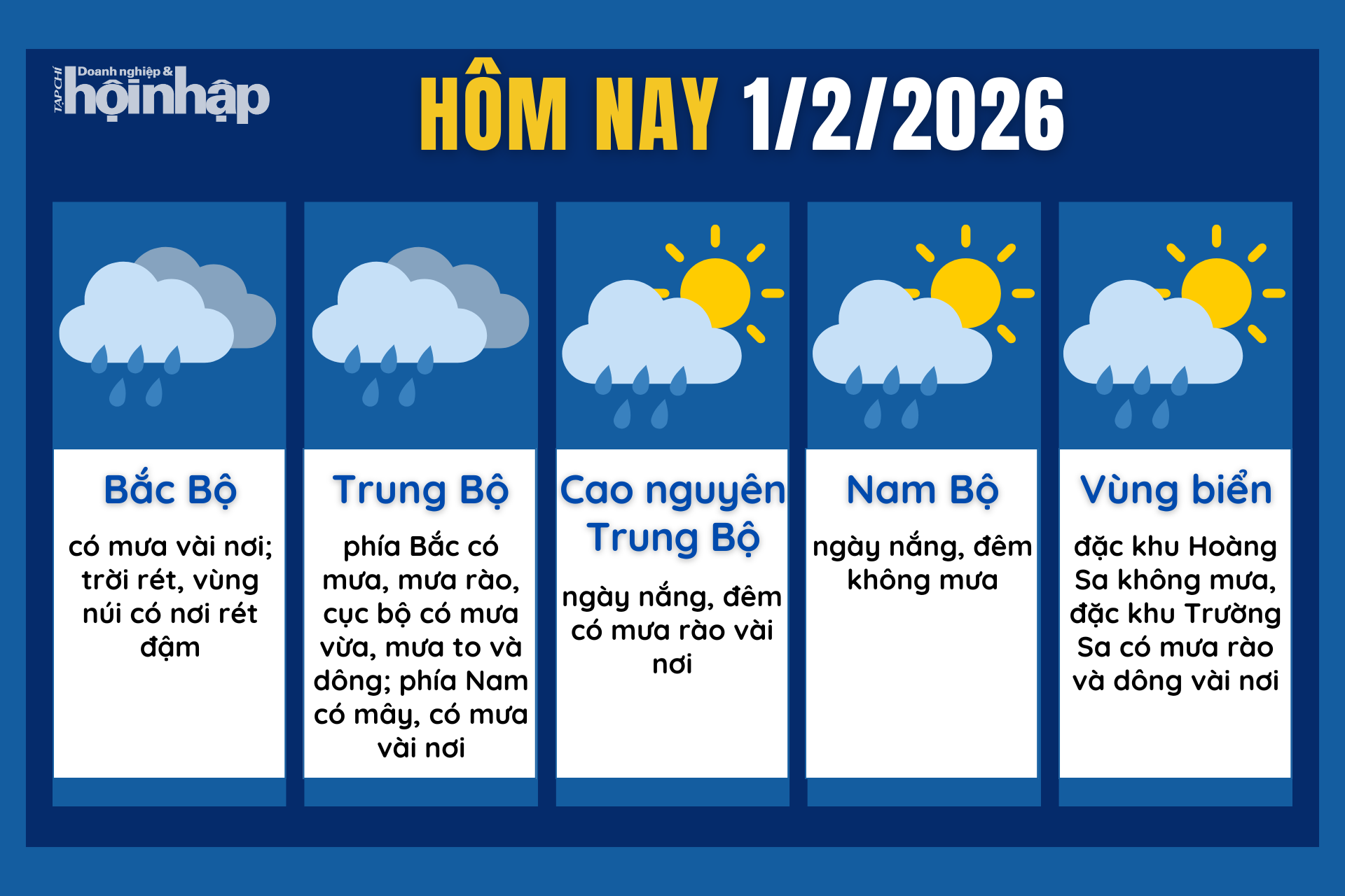 Dự báo thời tiết hôm nay 1/2 các khu vực trên cả nước.