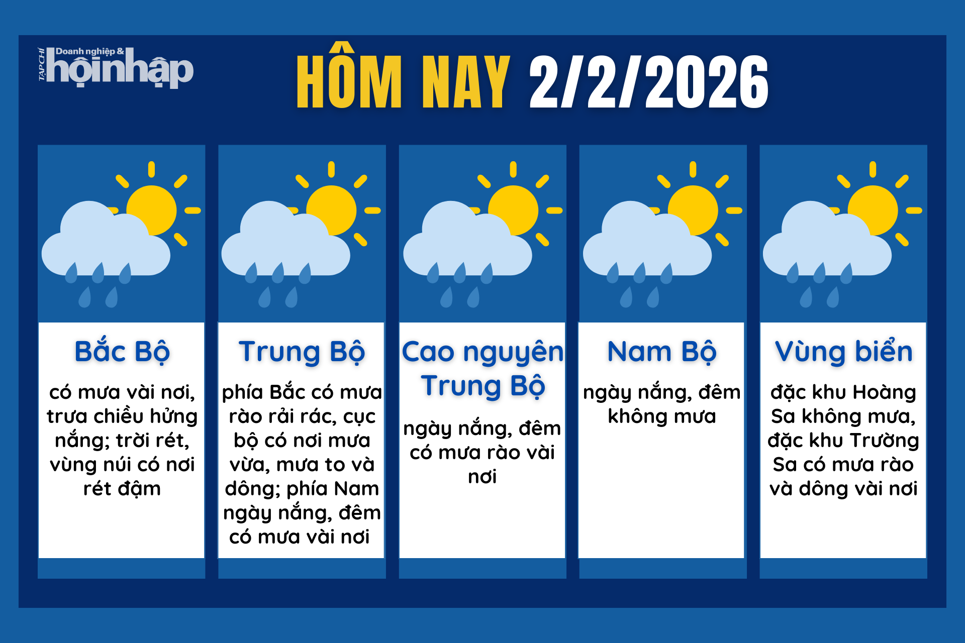 Dự báo thời tiết hôm nay 2/2 các khu vực trên cả nước.