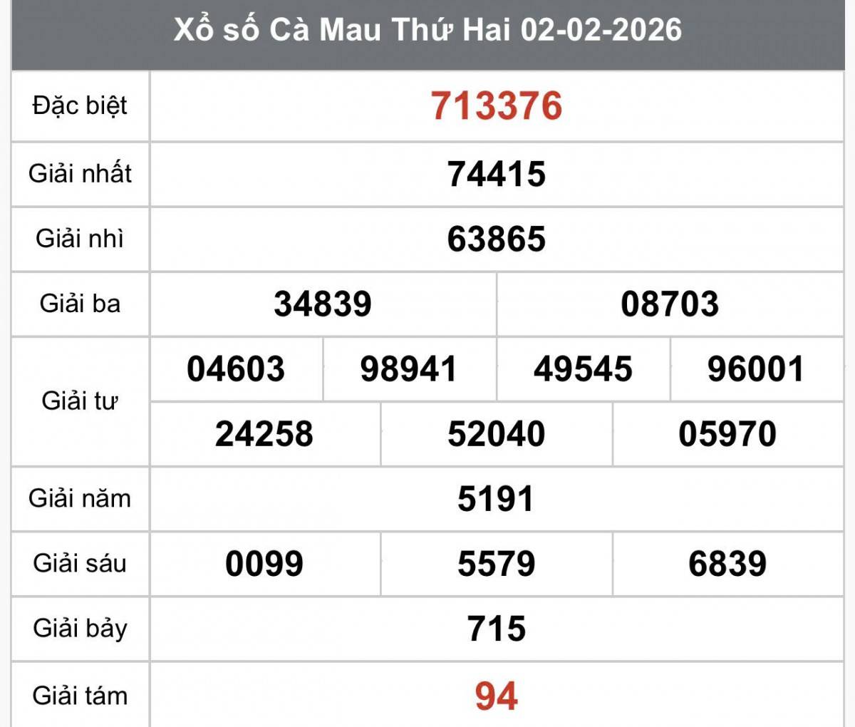 XSPY 9/2, Kết quả xổ số Phú Yên hôm nay 9/2/2026, Trực tiếp XSPY ngày 9 tháng 2