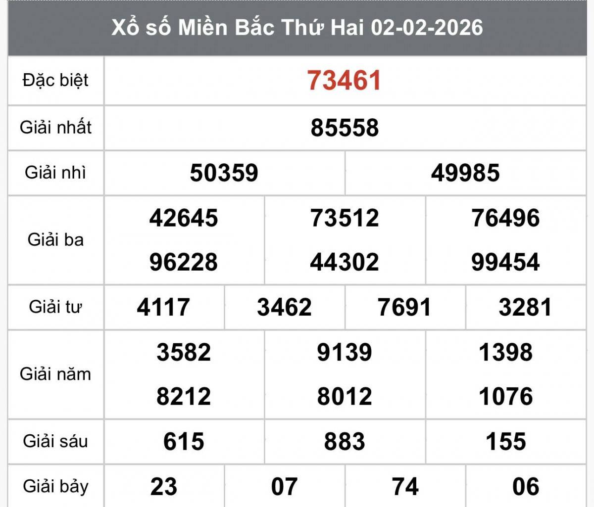 XSMB 4/2, Xổ số miền Bắc ngày 4 tháng 2, Trực tiếp Kết quả Xổ số miền Bắc hôm nay ngày 4/2/2026