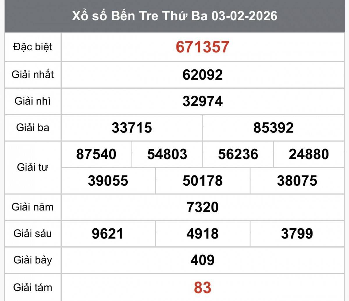 XSBT 3/2, Kết quả xổ số Bến Tre hôm nay 3/2/2026 , Trực tiếp XSBT ngày 3 tháng 2