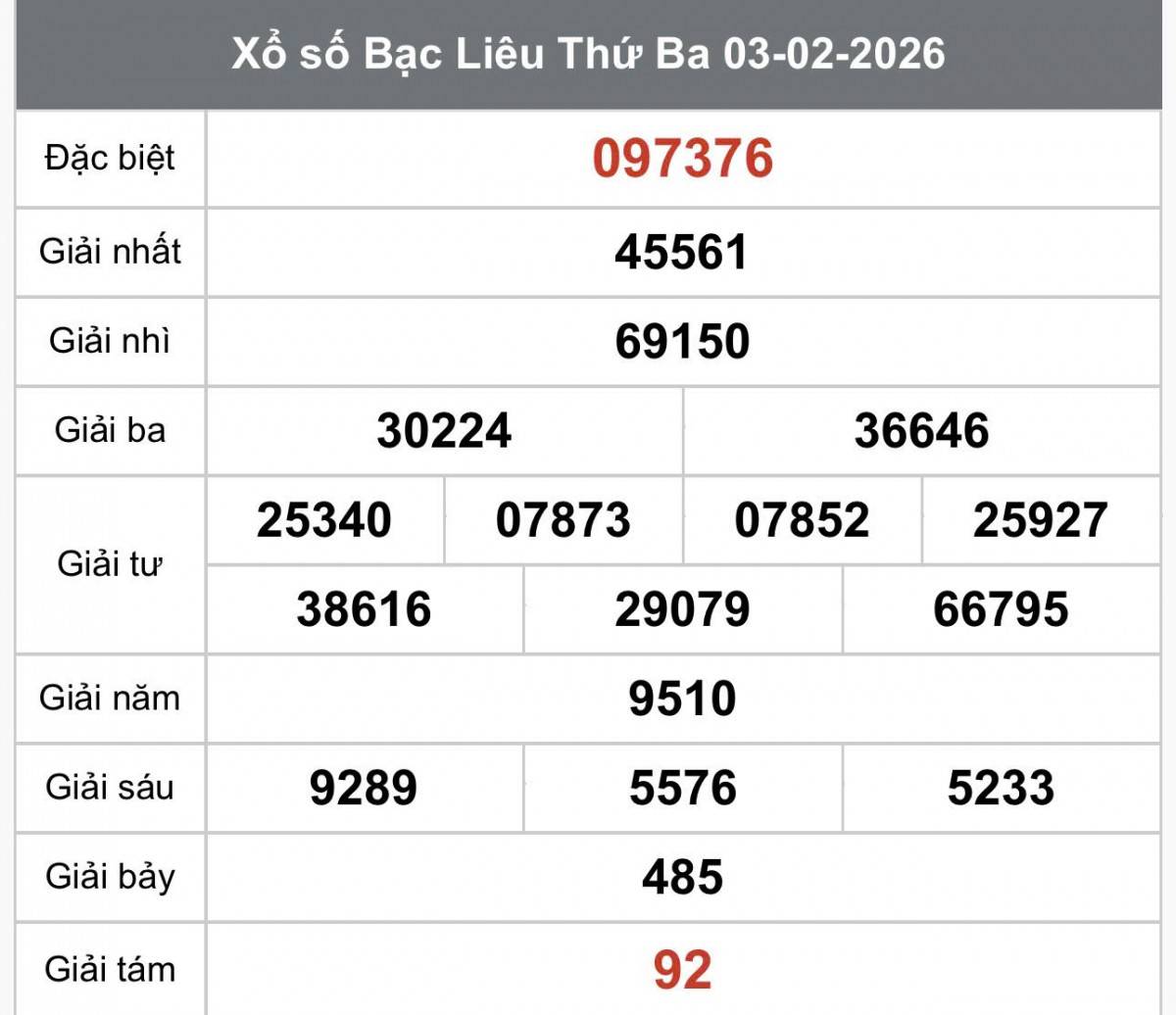 XSBL 3/2, Kết quả xổ số Bạc Liêu hôm nay 3/2/2026, Trực tiếp XSBL ngày 3 tháng 2