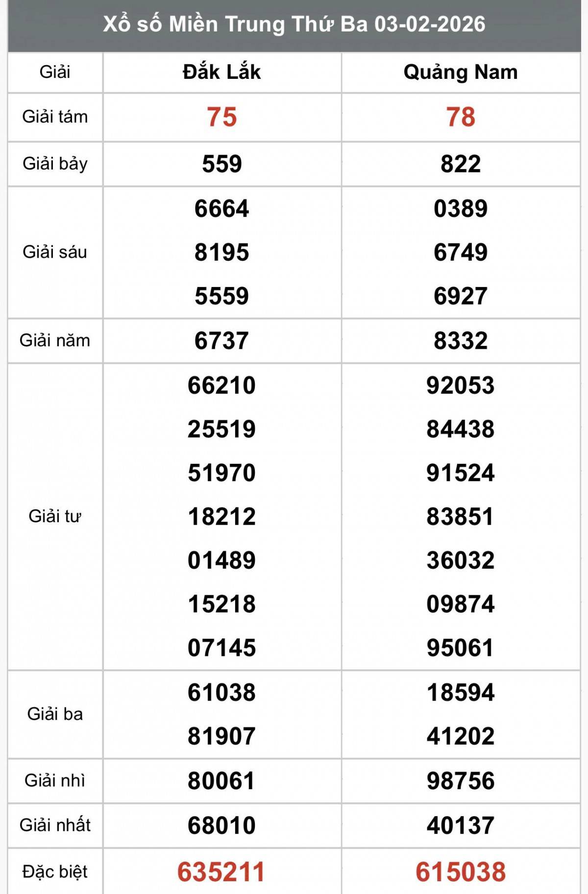 XSMT 5/2, Xổ số miền Trung ngày 5 tháng 2, Trực tiếp Kết quả Xổ số miền Trung hôm nay ngày 5/2/2026