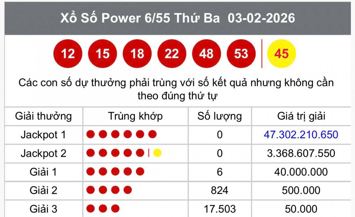 Vietlott 3 tháng 2 Kết quả xổ số Vietlott hôm nay 3 tháng 2 Xổ số Power 6/55 ngày 3 tháng 2  /2026
