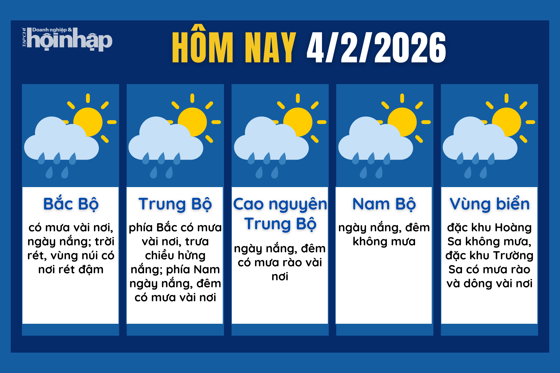 Dự báo thời tiết hôm nay 4/2 các khu vực trên cả nước.