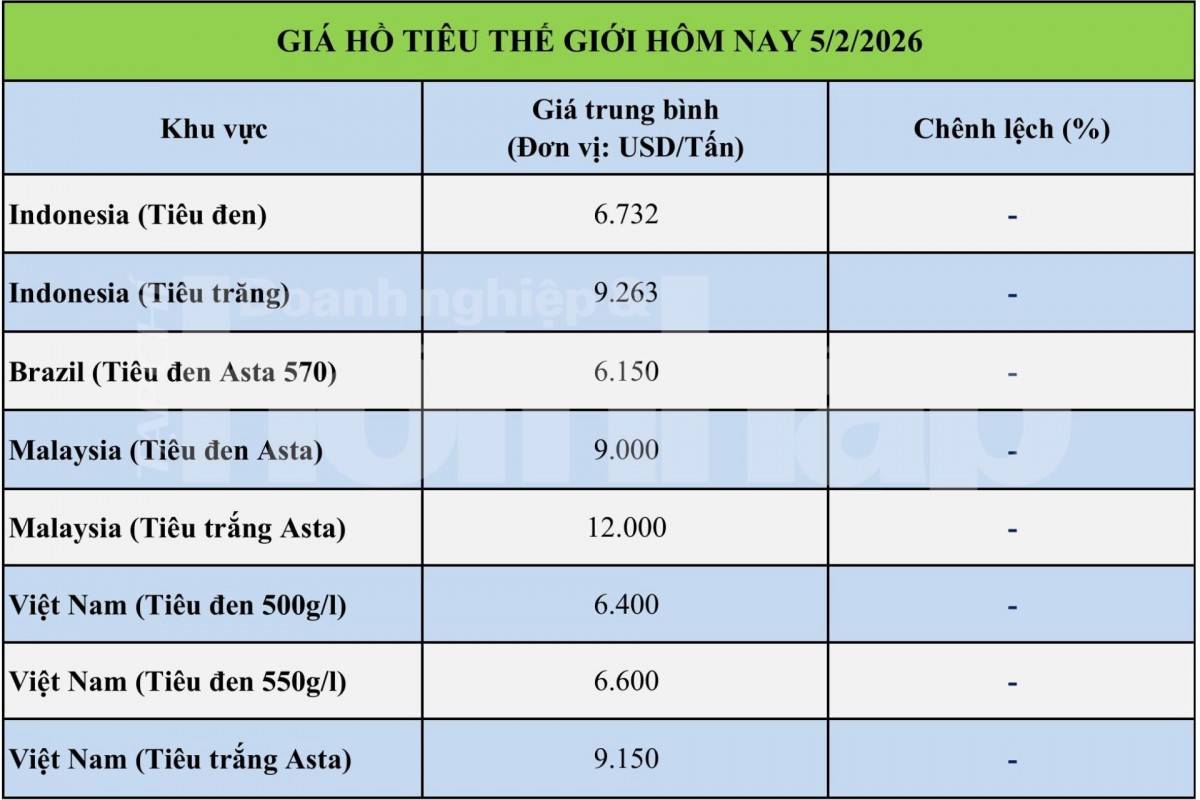 Giá tiêu hôm nay 5/2/2026: